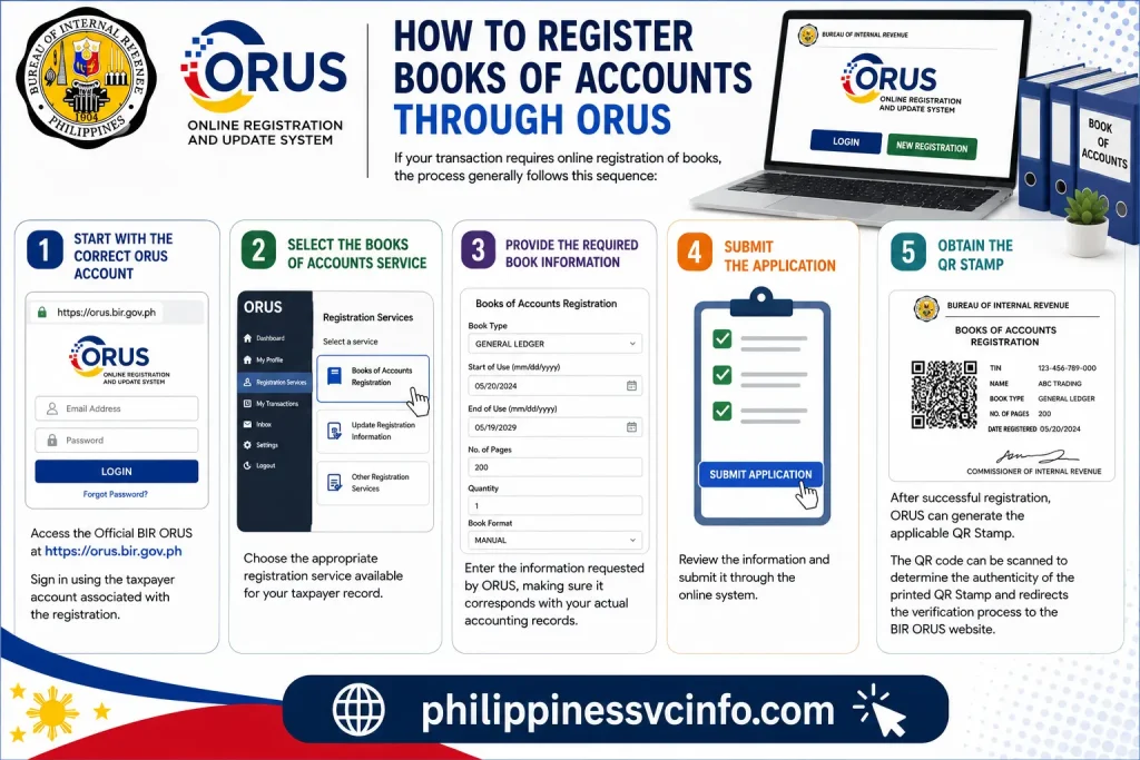 https://philippinessvcinfo.com/