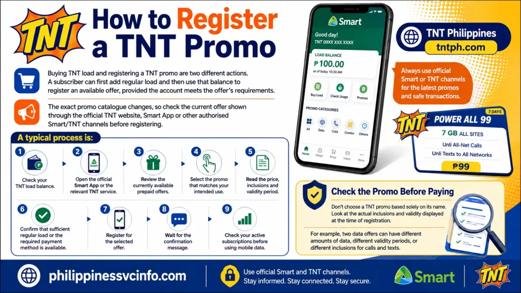 https://philippinessvcinfo.com/