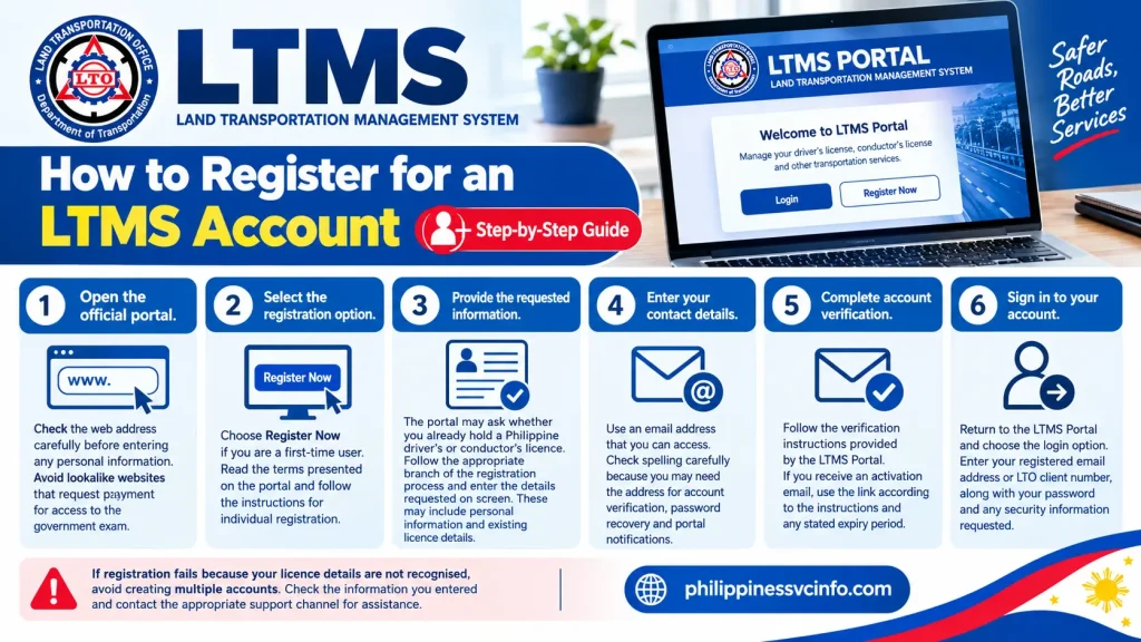 https://philippinessvcinfo.com/