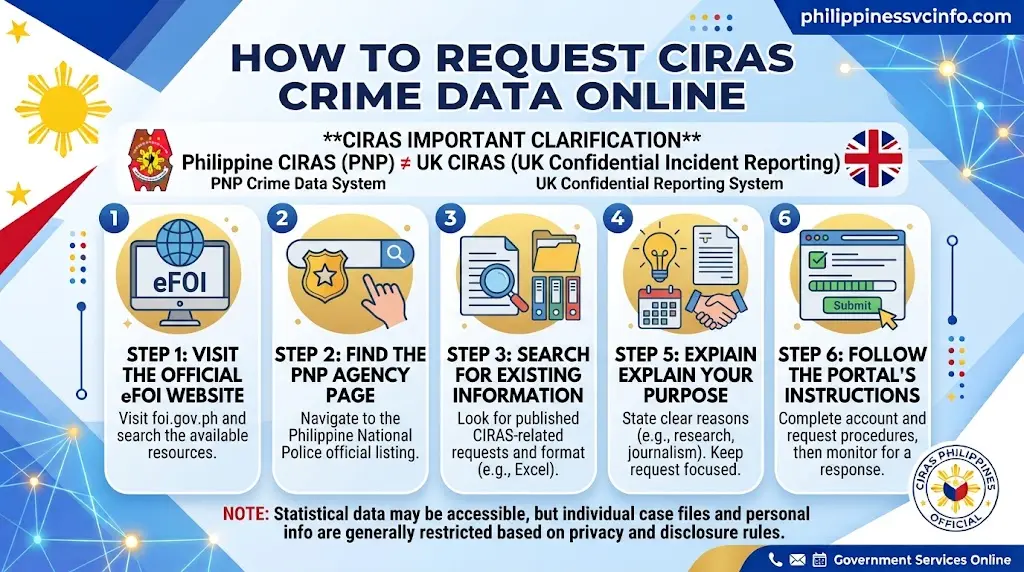 https://philippinessvcinfo.com/