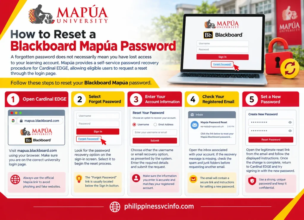 https://philippinessvcinfo.com/