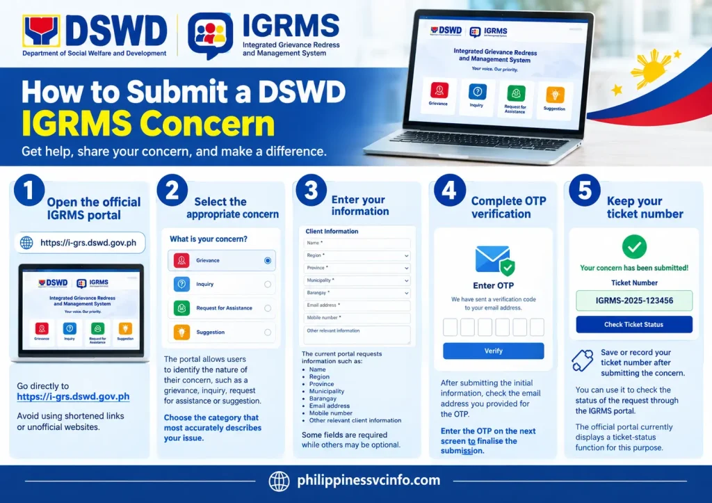 https://philippinessvcinfo.com/