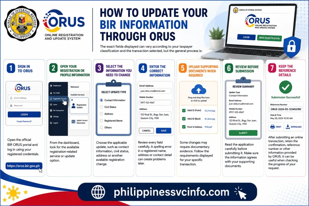 https://philippinessvcinfo.com/