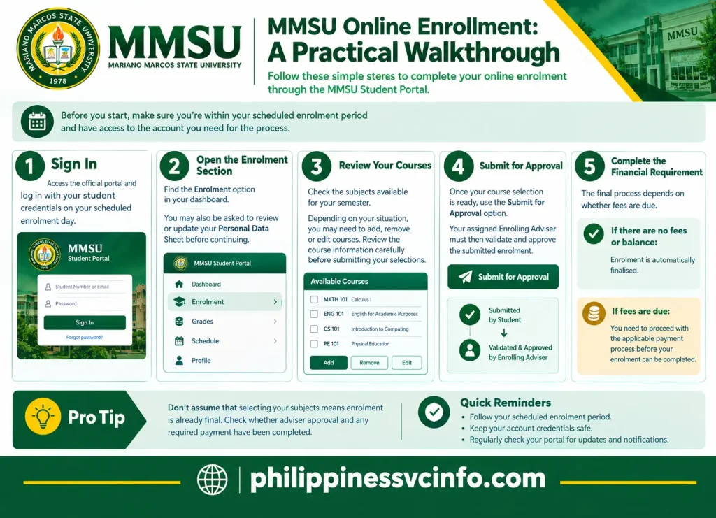 philippinessvcinfo.com