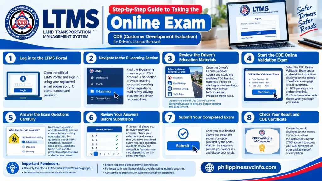 https://philippinessvcinfo.com/
