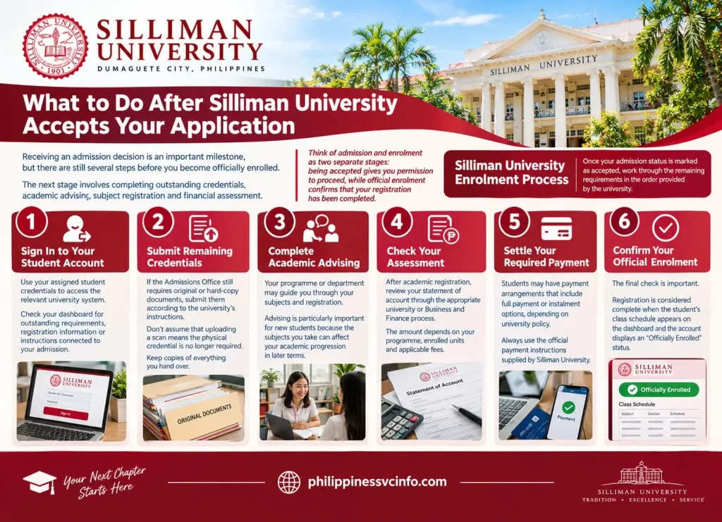 philippinessvcinfo.com