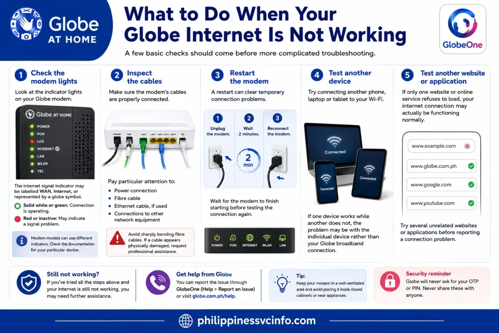 https://philippinessvcinfo.com/