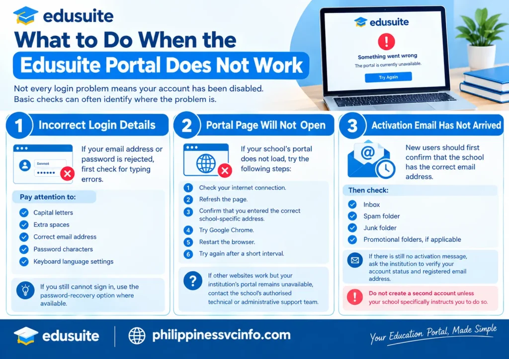 philippinessvcinfo.com