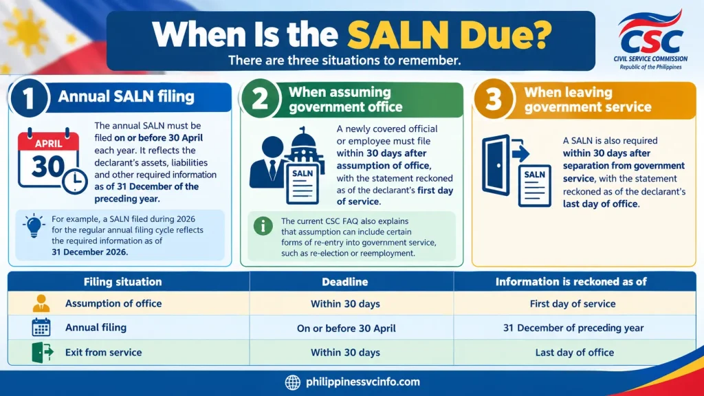 https://philippinessvcinfo.com/